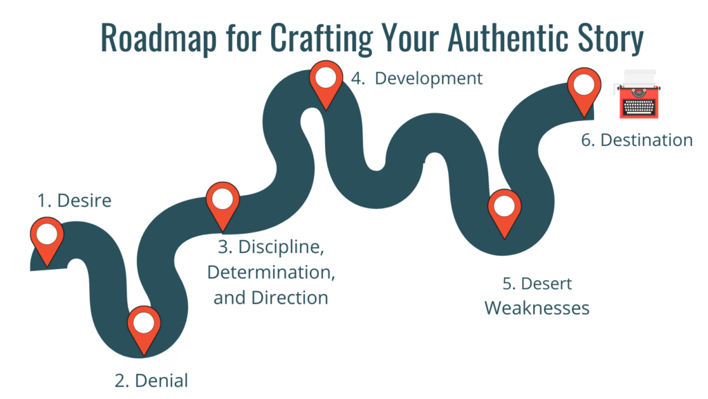 Roadmap for Crafting Your Authentic Story With Courage